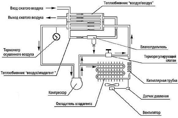 Схема рефрижераторного воздушного осушителя BERG
